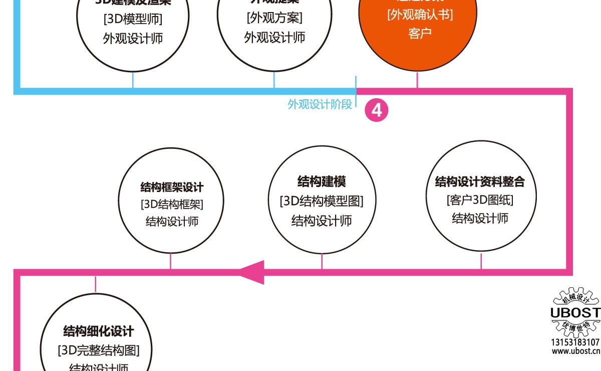 優(yōu)博世特，ubost,鉆孔機(jī)，銷軸，螺栓，自動(dòng)，攻絲機(jī)，機(jī)械手，非標(biāo)自動(dòng)化，設(shè)備，銷軸鉆孔機(jī)，螺栓鉆孔機(jī)，