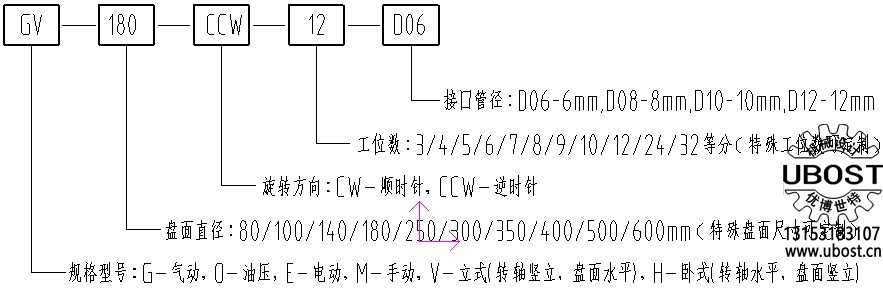 優(yōu)博世特，ubost,鉆孔機(jī)，銷軸，螺栓，自動(dòng)，攻絲機(jī)，機(jī)械手，非標(biāo)自動(dòng)化，設(shè)備，銷軸鉆孔機(jī)，螺栓鉆孔機(jī)，